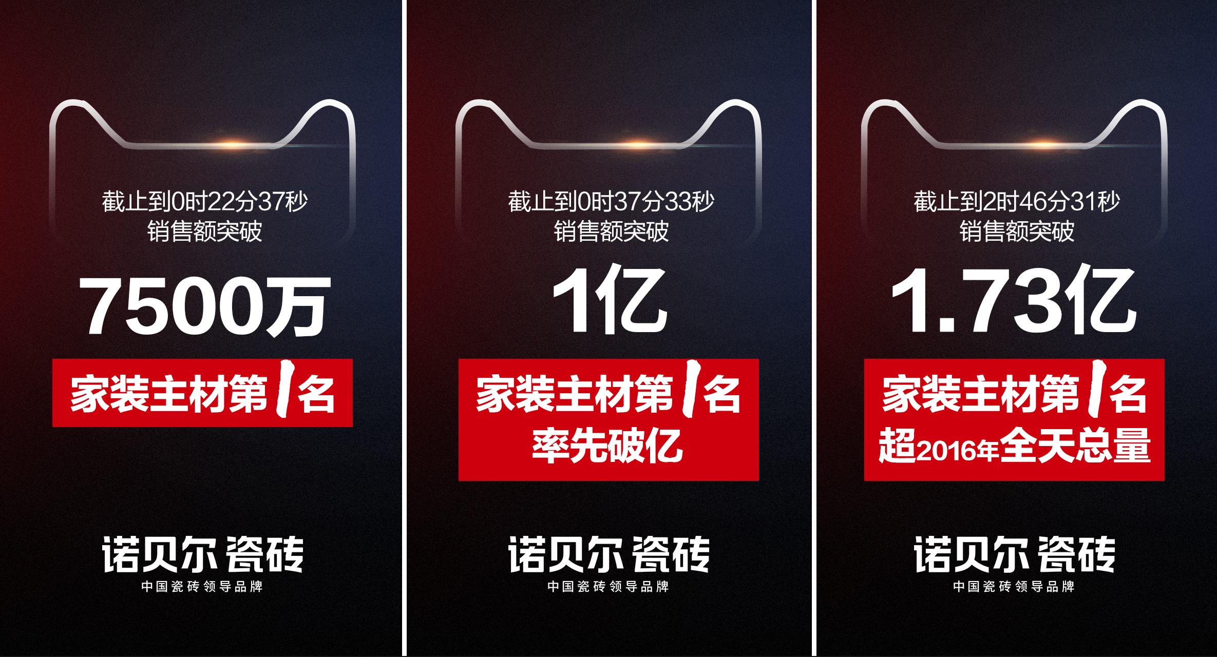 助攻欢脱乐不可挡，冠军之路不断延伸的简单介绍